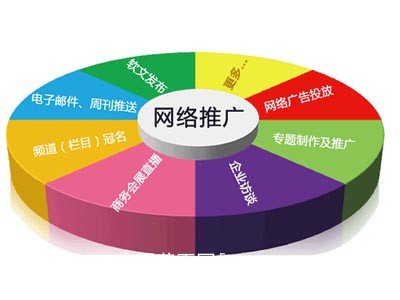 營(yíng)銷型網(wǎng)站建設(shè),河北網(wǎng)加思維網(wǎng)絡(luò)網(wǎng)站建設(shè)推廣價(jià)位|其他商務(wù)服務(wù)|商務(wù)服務(wù)|產(chǎn)品|中國(guó)黃頁(yè)網(wǎng)