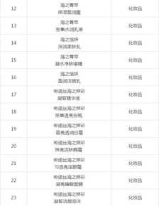 綠葉集團明確直銷產(chǎn)品與區(qū)域范圍，日用百貨銷售步入規(guī)范化軌道