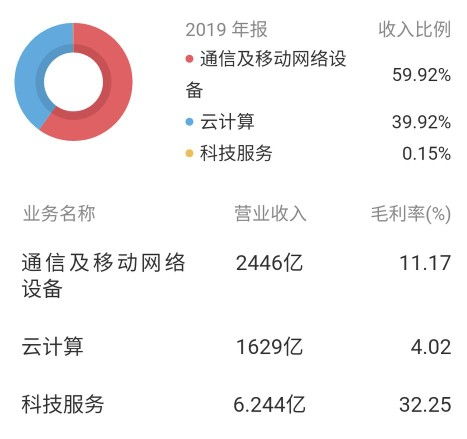 工業富聯 智能制造與工業互聯網引領新基建的超級代工廠與互聯網銷售新篇章
