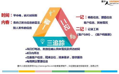 微信營銷的優勢三部曲及智慧