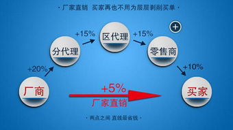 數字化浪潮下的生存法則 掌握互聯網營銷，避免成為被淘汰的70%